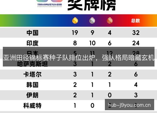 亚洲田径锦标赛种子队排位出炉,强队格局暗藏玄机 亚洲田径锦标赛种子队排位出炉,强队格局暗藏玄机