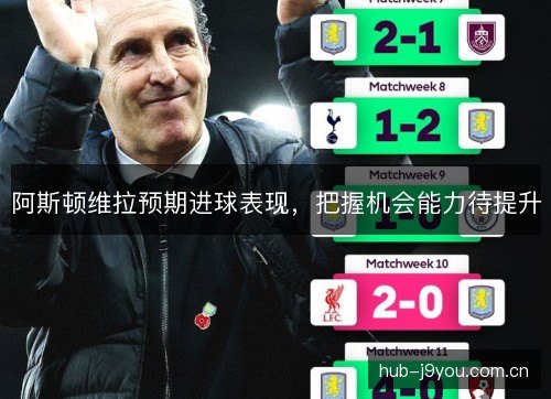 阿斯顿维拉预期进球表现，把握机会能力待提升